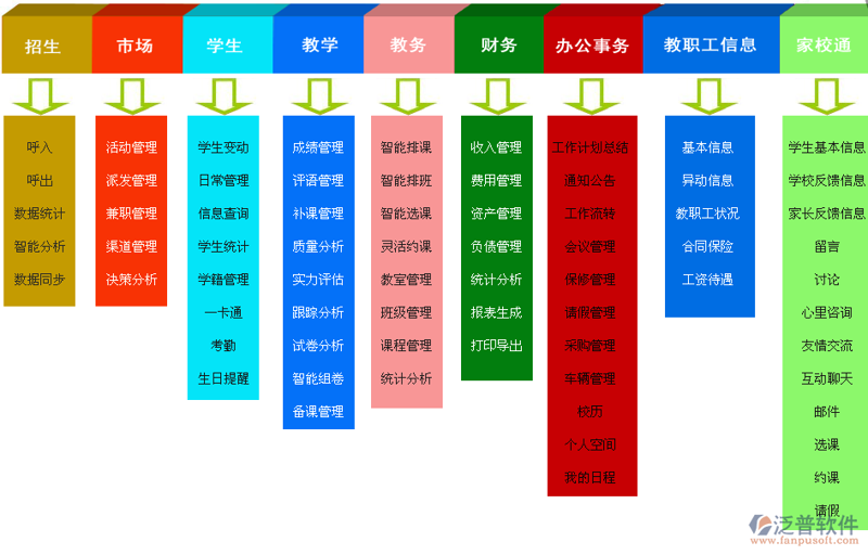 智慧教育平台：解析服务消费增势良好的背后