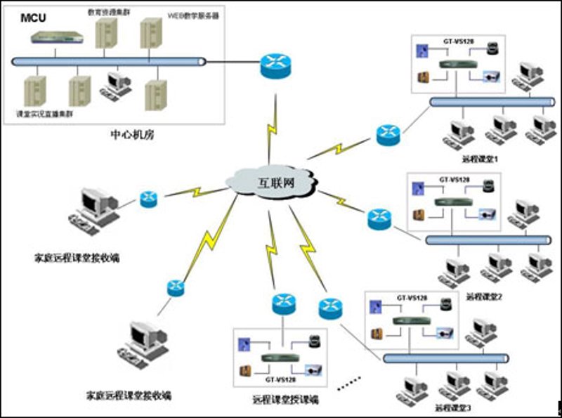 智慧教育，从传统课堂到线上学习