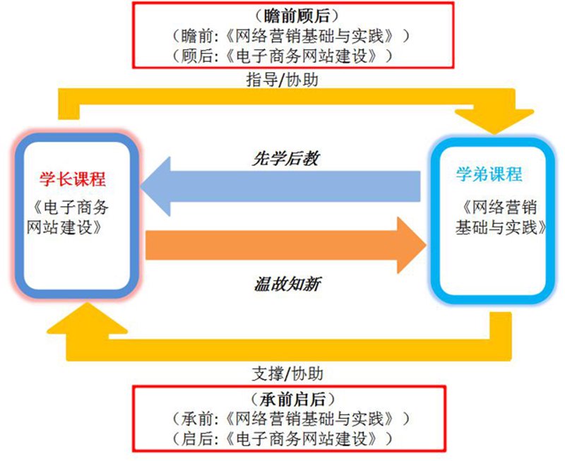 服务消费增势良好，如何把握机遇？