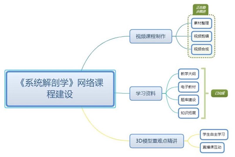 近年来，我国的服务消费市场呈现出强劲的增长态势，尤其是在教育领域。这种趋势不仅反映了人们对于高质量教育资源的迫切需求，也预示着在线课程开发和教育信息化服务迎来了前所未有的发展机遇。一、背景介绍