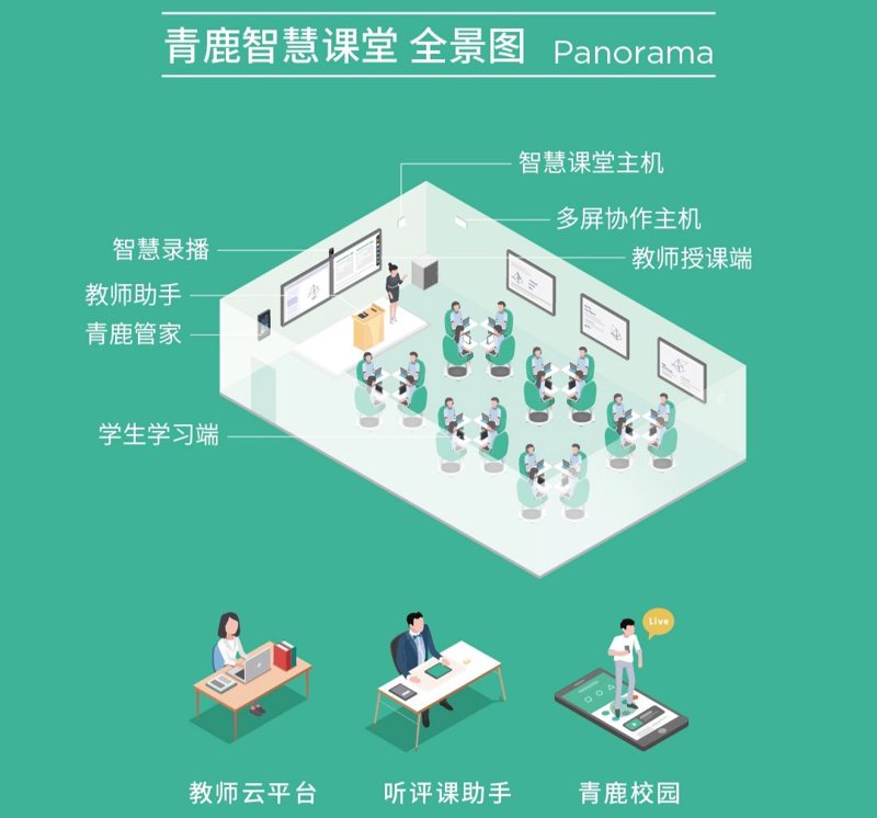 服务消费增势良好——智慧教育平台的崛起