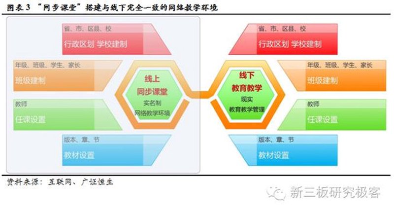 如何打造优质在线课程？—体验式教学与互动共赢