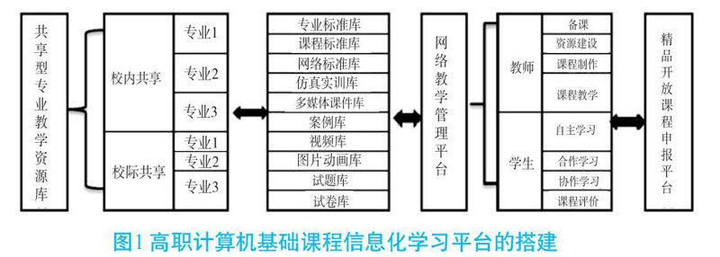 工具推荐类：在线课程开发工具，让教育更具竞争力